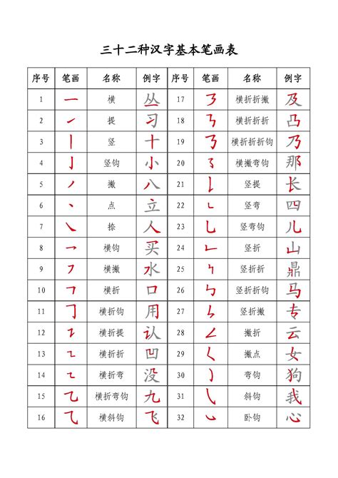 16笔画的字|16笔画的字